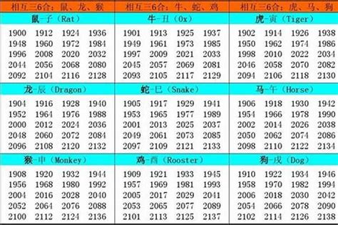 1993年出生属什么